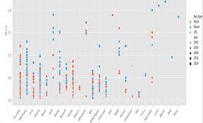 Car Price Prediction